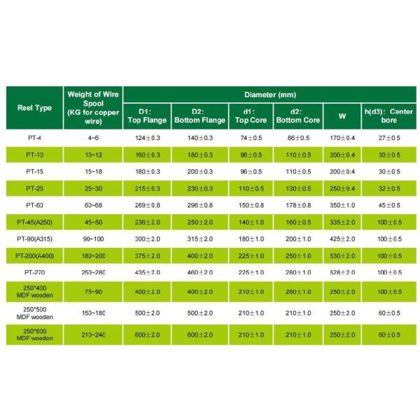 990,99% Чистая медь Эмалированная проволока 0,20-12,00 мм Проводящий материал Медь или алюминий