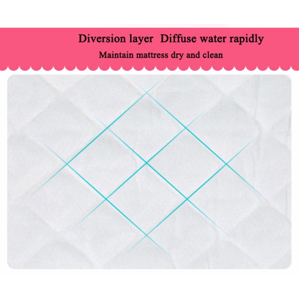 Одноразовые листы Underpad делают фильм 60*90 80*90 60*90 80*90 сока пеленки недержания водостойким для взрослых