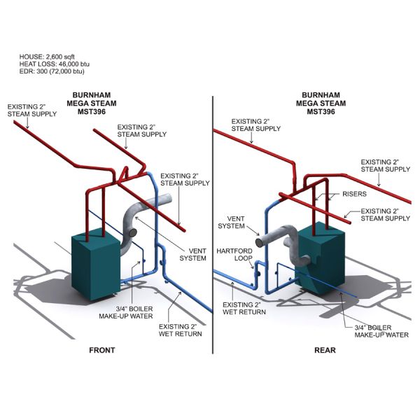 Vertical Electric Steam Boiler For Paper Industry 380V Rated Voltage
