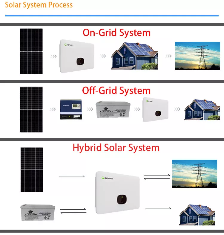 Оптовое 3kw с солнечной системы решетки с батареей регулятора панели солнечных батарей для на открытом воздухе тележки гольфа