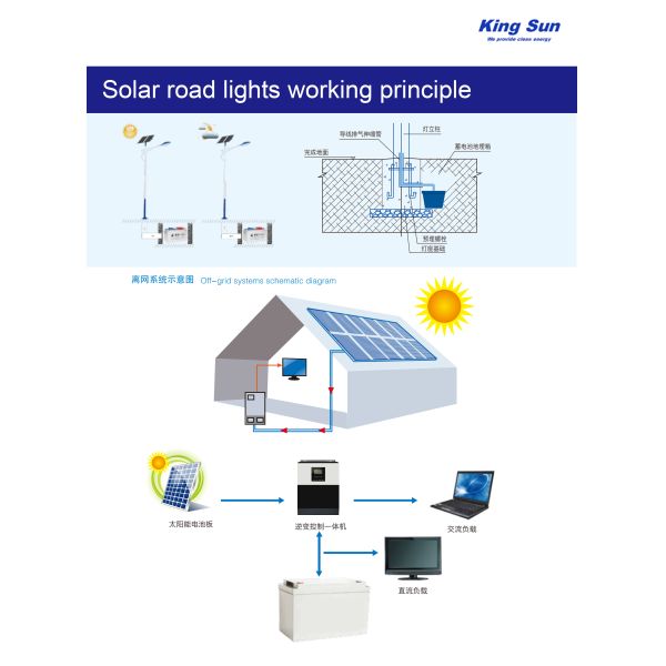 120 Watt 19200lm IP65 Solar Light , IP65 Waterproof Solar Lights