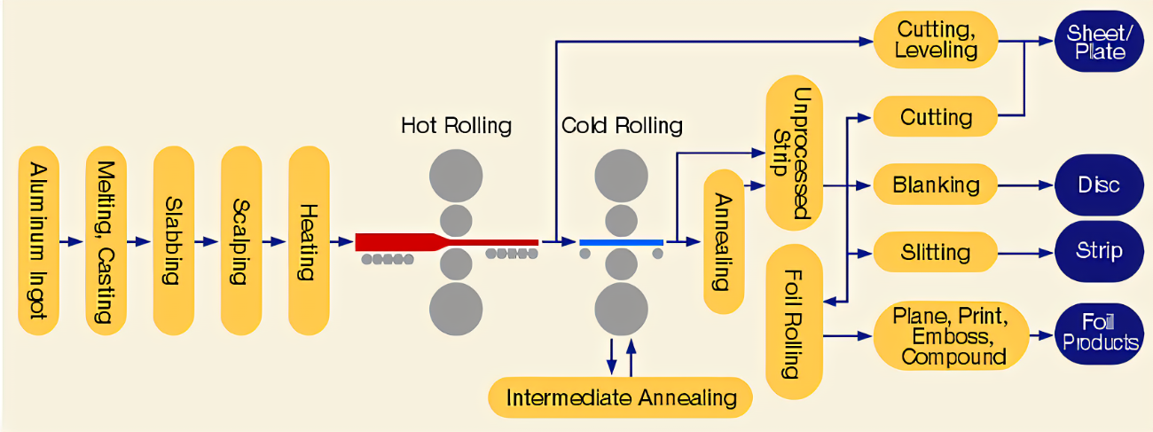 Диамант выбил 6351 алюминиевую толщину покрова из сплава 0.01-3.0mm