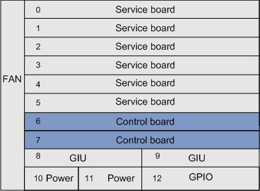 Huawei MA5603T OLT Optical Line Terminal with 6U 10GPON and 1.5Tbit/s Backplane Capacity
