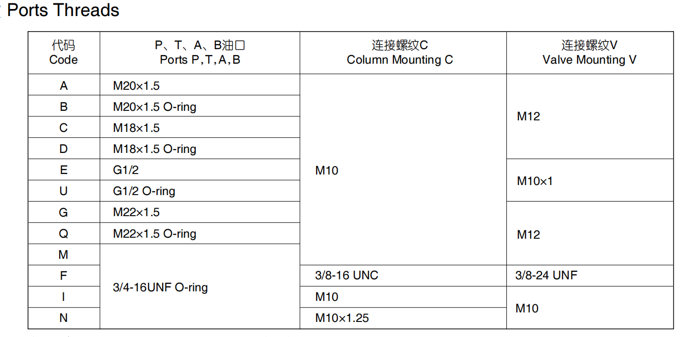 L'équipement lourd partie la pompe hydraulique 3G7387 1198767 OSPB125CN OSPBX125CN