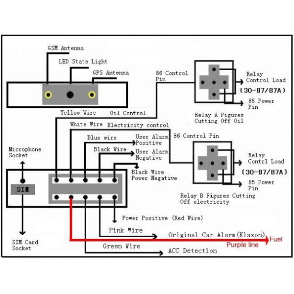 Vehicle GPS Tracker Device With 3G WCDMA Communication Module And UBlox GPS Chip