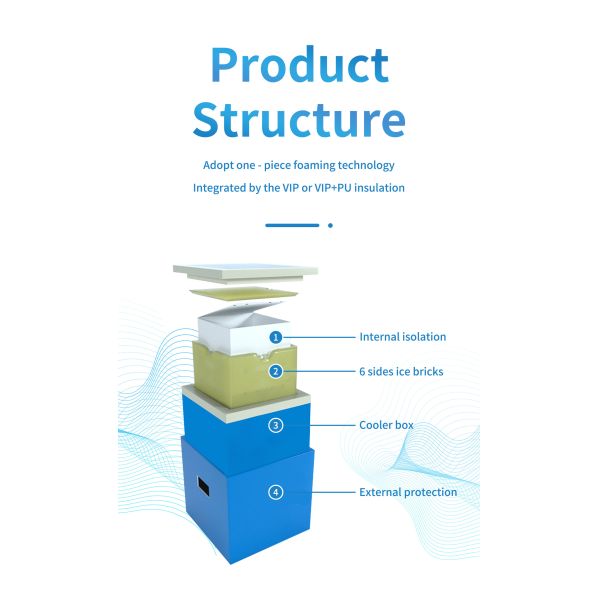28Lilters Medical Cold Chain Transport Temperature Control Box With 50mm Insulation Thickness Medical Cooler Box