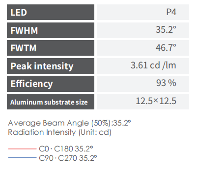 VA 36 Antirreflexión TIR COB Lente de luz LED Proyector Lente resistente al calor