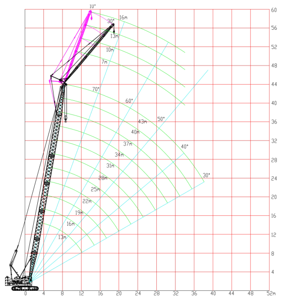 High Performance 55t Crawler Crane Boom And Multiple Jib
