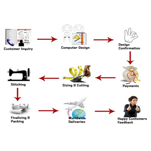 Guangzhou Kangkai Apparel,Co.,Ltd