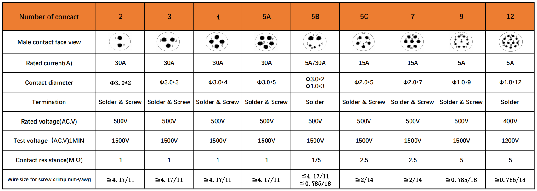 соединитель разъема питания SP21 Weipu 9pins 12pins водоустойчивый