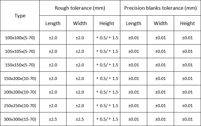 YG8 carbide plate YG8 Tungsten Carbide Sheet , Tungsten Carbide Wear Plates For Wood Cutter