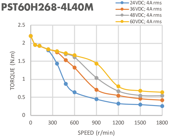 мотор Nema 24 60mm 1.3N.M автоматический Stepper