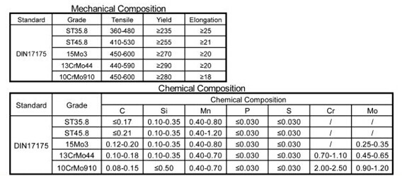 10CrMo910 / 13CrMo44 Heat Exchanger Tubes Round Shape For Boiler Pipe