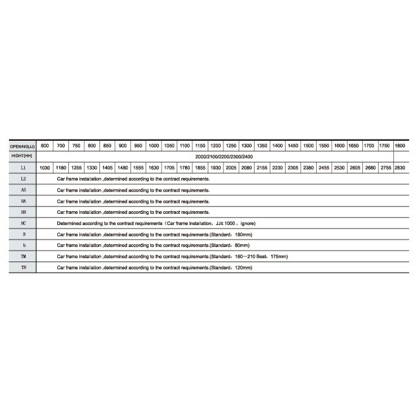 Бортовое отверстие 2 обшивает панелями части лифта оператора/пассажира автомобильной двери Вввф