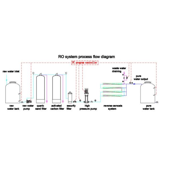 Одобренный КЭ завод водоочистки для промышленного с усиленным волокном материалом пластмасс