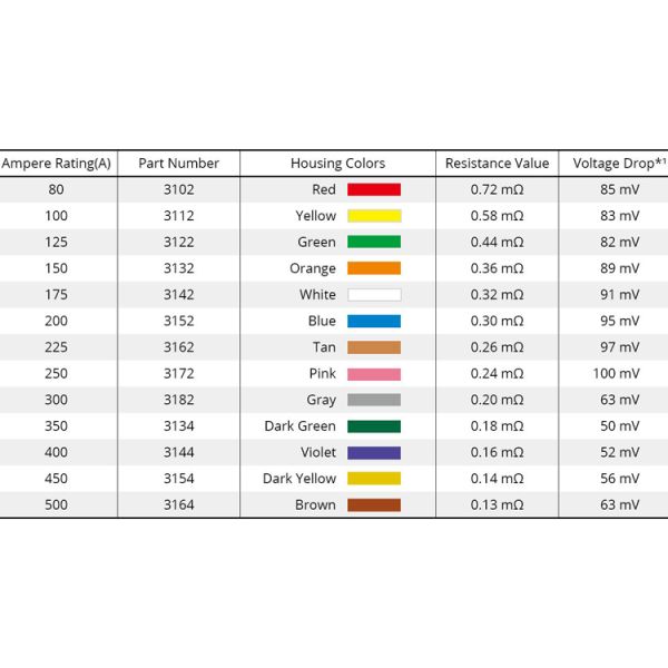Le PEC boulonnent le bas fond le coup lent SBFW-K 32V 80A 100A 125A 150A 175A 200A 225A 250A 300A 350A 400A 450A 500A