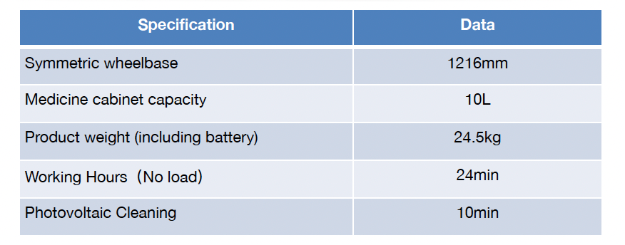 X410S Agricultural Plant Protection Drone -Starter Edition