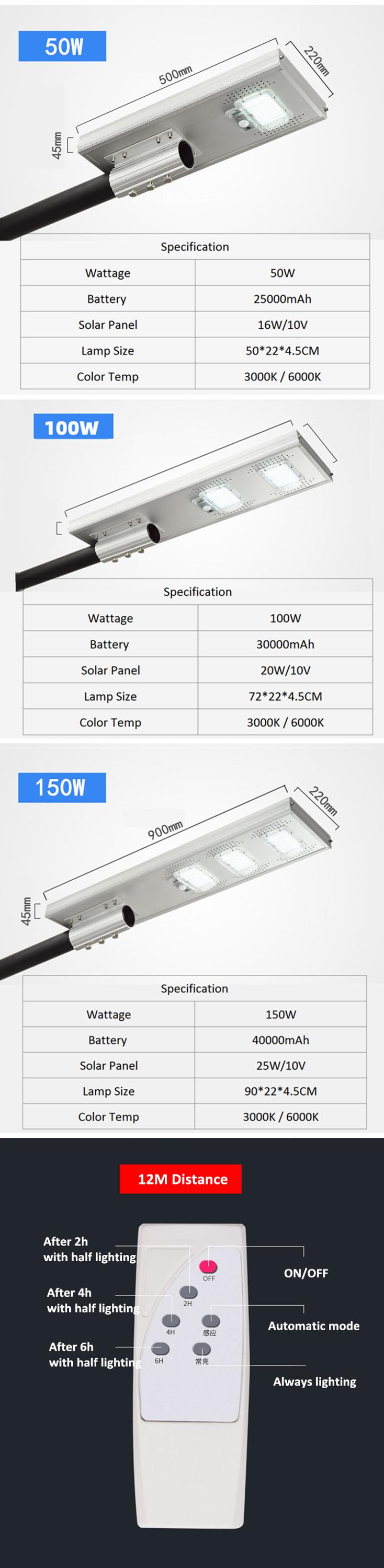 Райньпрооф все в одном уличном свете СИД солнечном с поляком, уличные светы шоссе