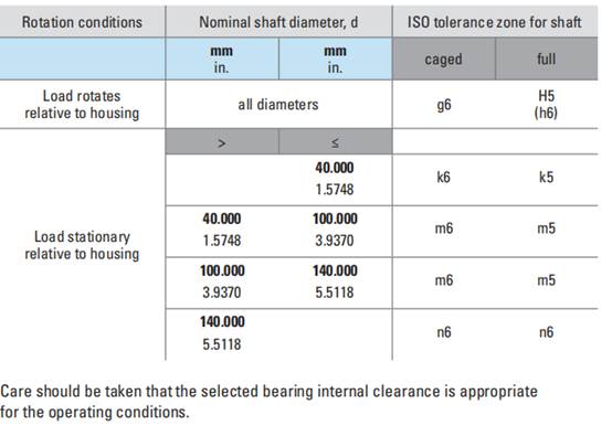 Подшипники на игольные ролики для тяжелой работы
