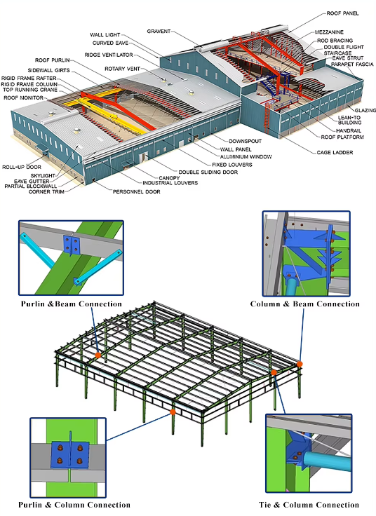Constructions de stockage en acier préfabriqué de 40x60 résistantes aux intempéries