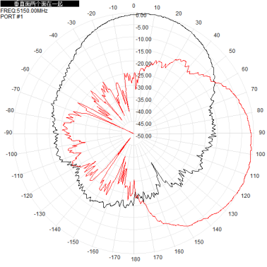 2.4G5.8G 2400-2500/5150-5850M Wifi6 10dBi Single Polarized Wall Mounted Directional Antenna