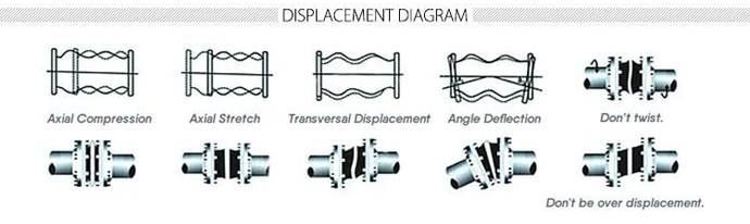 EPDM NR NBR rubber DIN ANIS carbon steel flange type single sphere rubber expansion joint