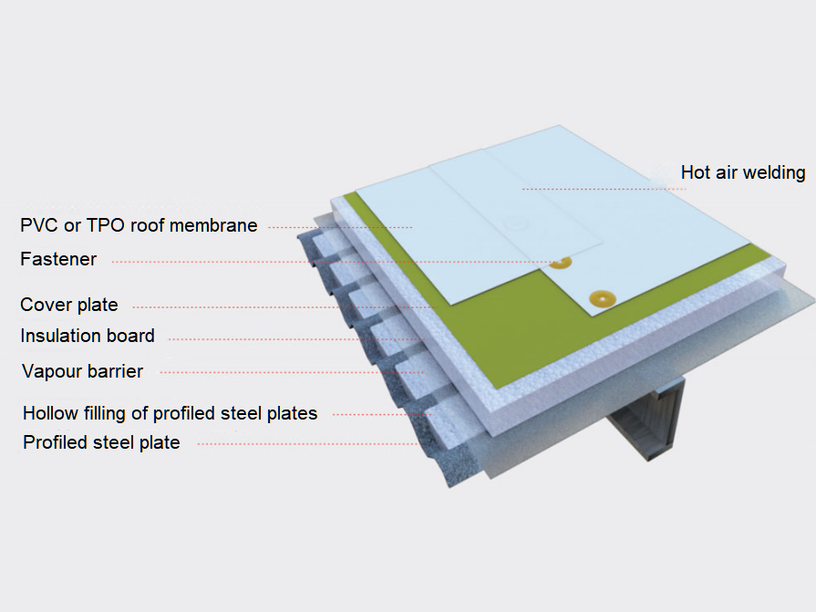 Metal Roof Mechanically Attached Systems TPO Roofing Membrane 1.5mm  Long Service Life