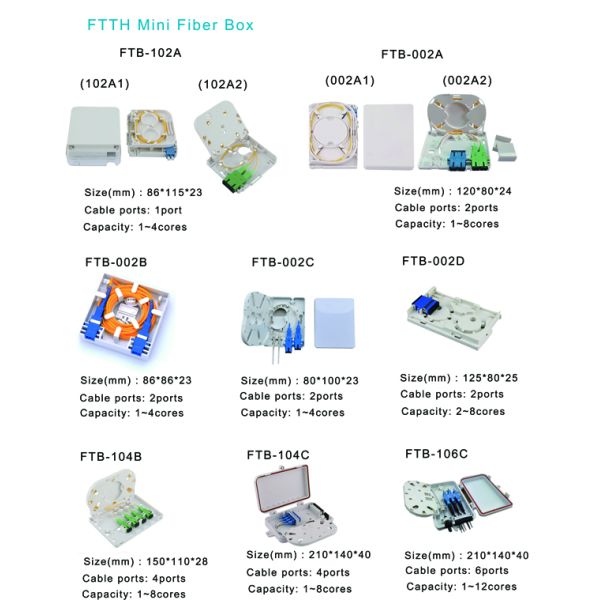 2 Port FTTH Termination Box , SC/UPC Fiber Splitter Box Capacity 1-2 Cores
