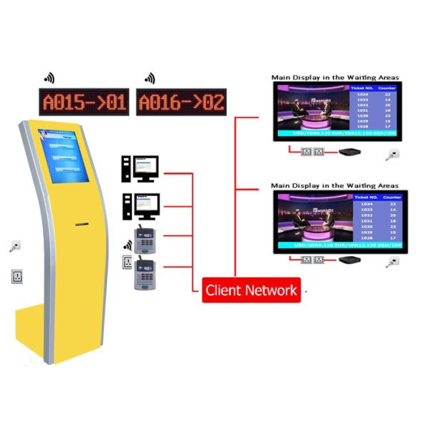 CE certificate Windows OS QMS Q Management System For Hospitals