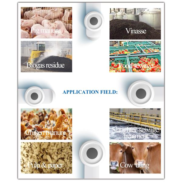 IEPP Steel Solid Liquid Separator Cattle Pig Fermented Fertilizer Biogas Manure Dehydration Inclined Sloped Vibrating Used Motor