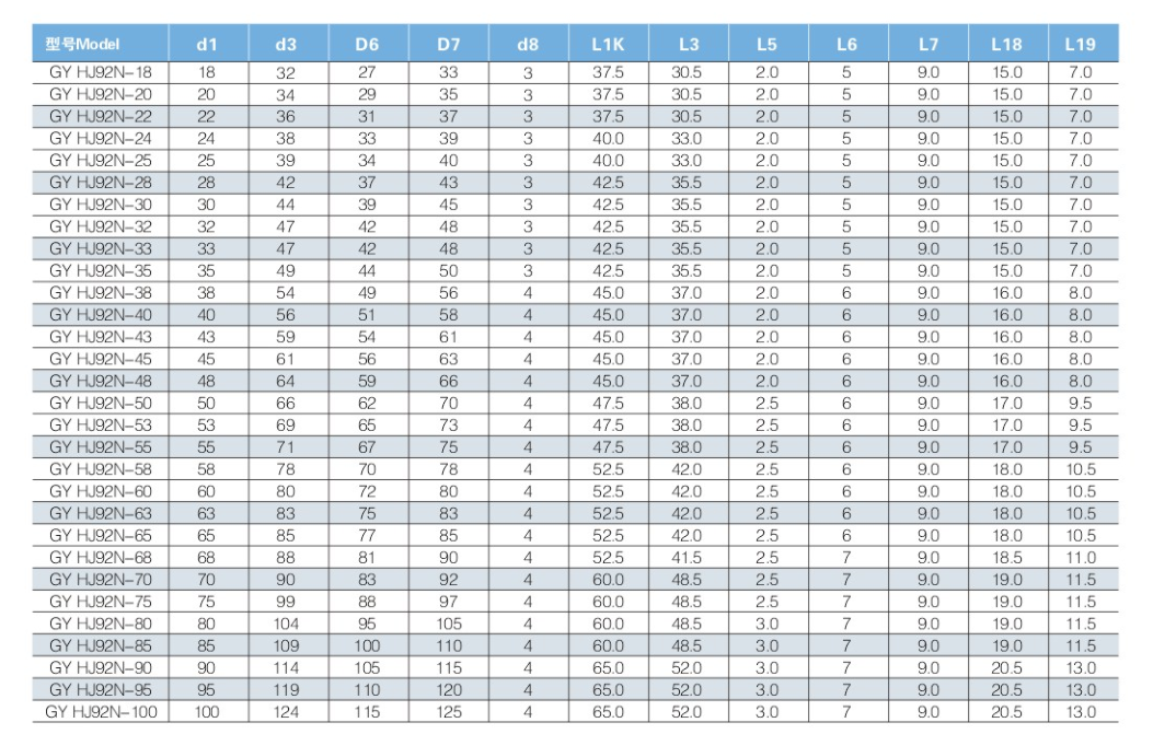 Sellos estupendos de la bomba del agua de manatial del sino, sello mecánico 2.5Mpa GY HJ92N del eje