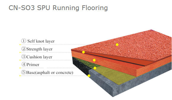 Silicon Polyurethane Sport Court Flooring IAAF Shock Absorption