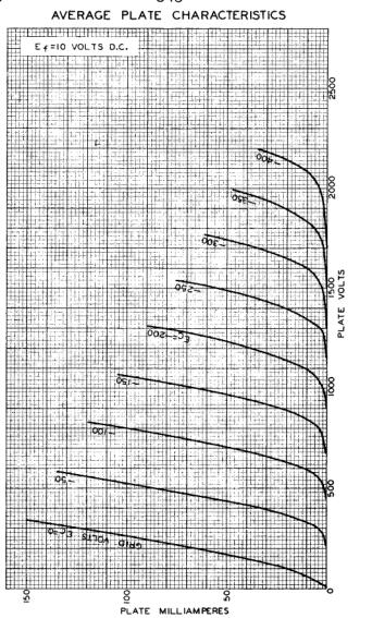 Shuguang WE845 100W Tube Amp Replica Western Electric 284A HIFI DIY Audio
