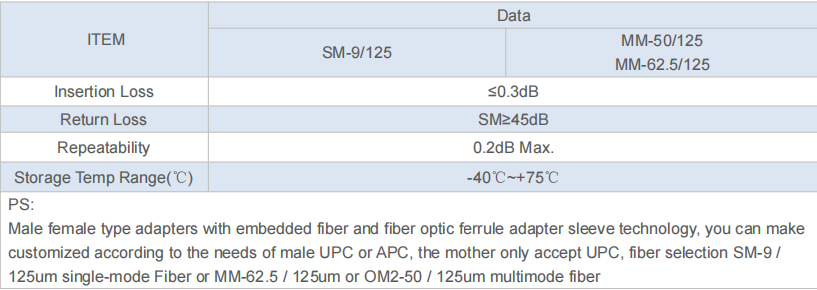 FC(male)-SC(female) Adaptor SM/MM Low IL