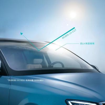High Durability UV Resistant Glass for Long-Lasting Sound Insulation