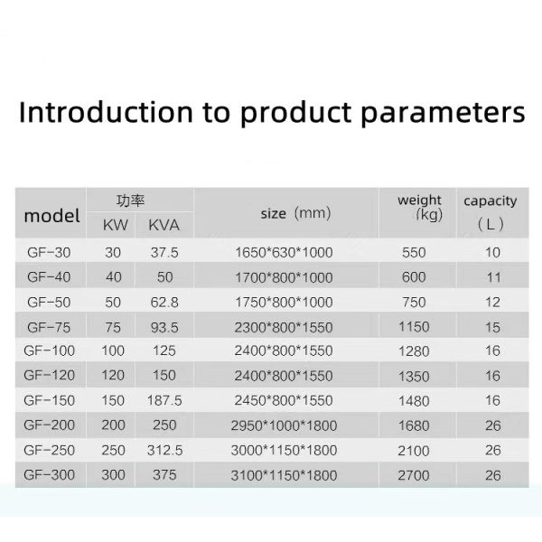 Фиксированная установка 50-1500кВ тихий дизельный генератор на высокую скорость и производительность