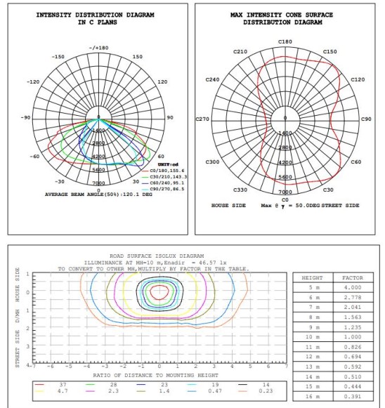 Lumen 24000lm 150W LED Street Lights Switch 10KV SPD Available
