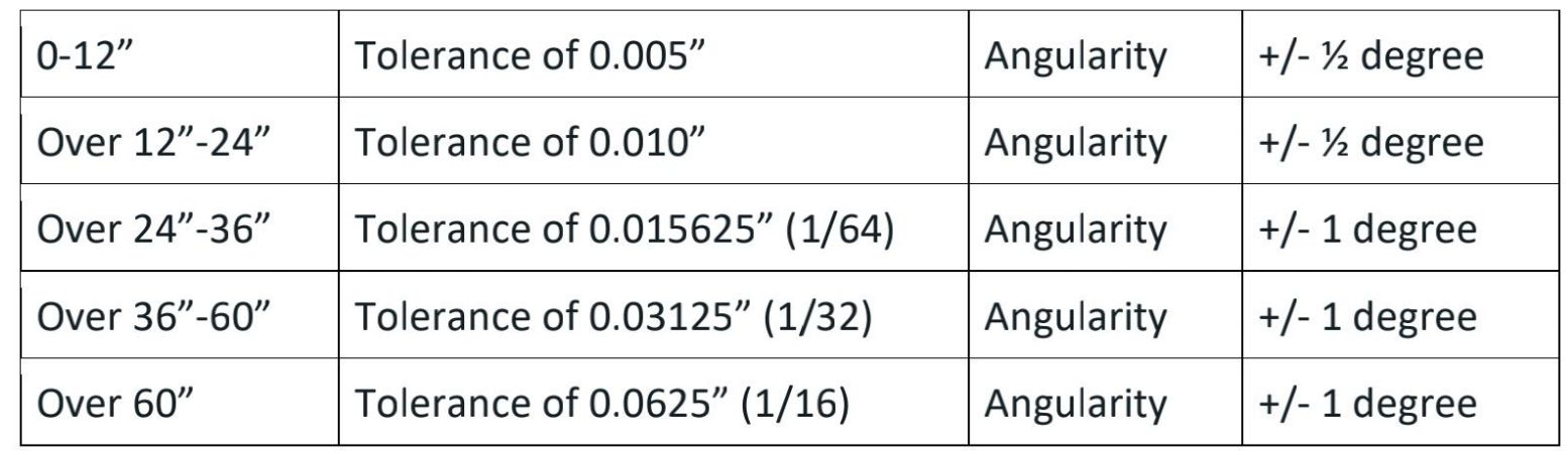 304 Нержавеющая сталь, услуги по обработке на заказ для автозапчастей