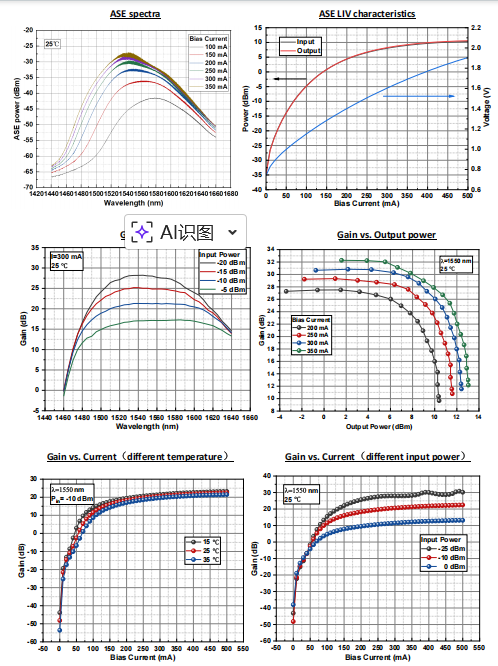 C+L Band SOA Chip for Broadband Light Source and Optical Signal Amplification in Optical Communication Systems