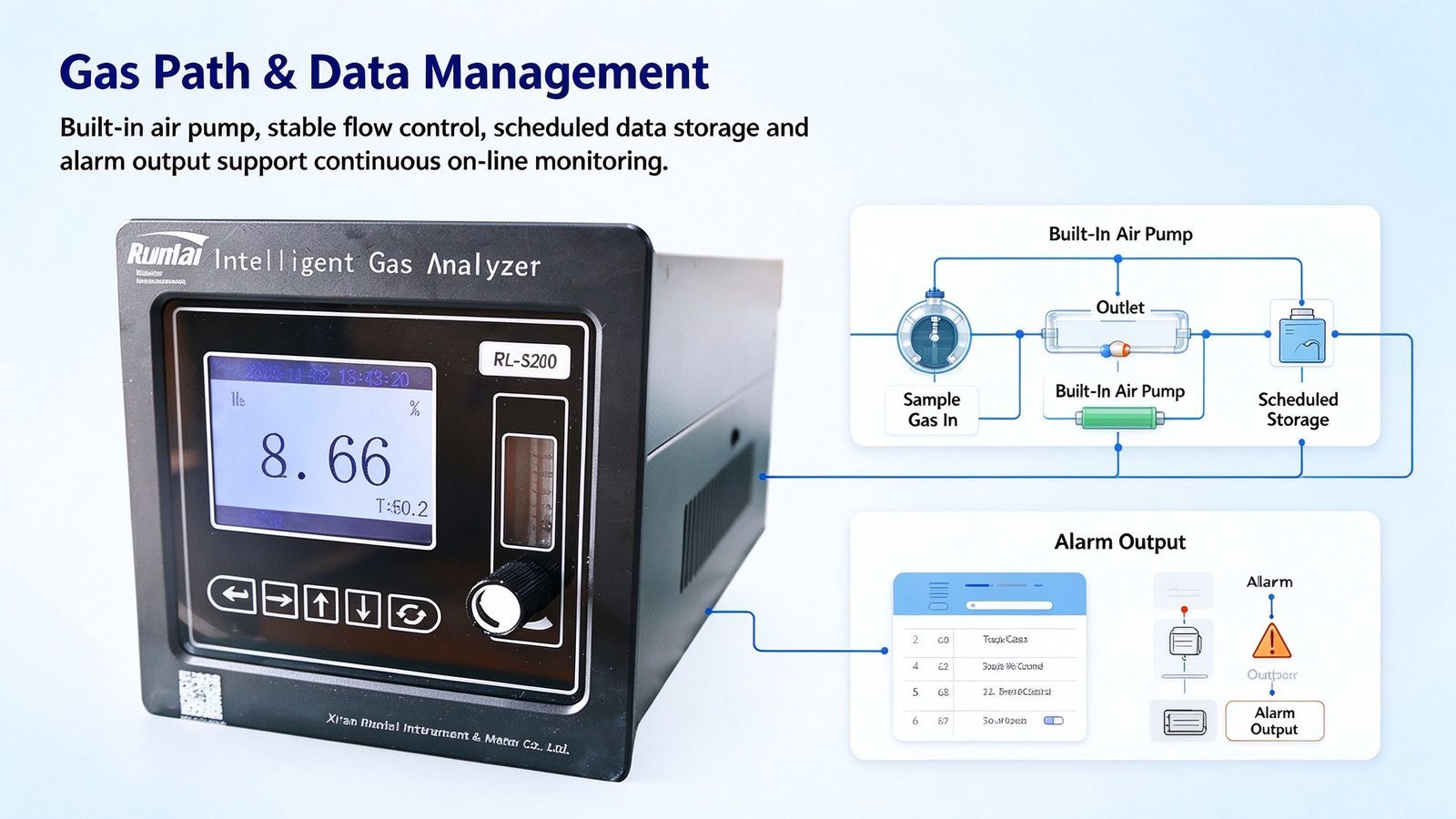 High Accuracy Hydrogen Gas Analyzer Digital H2 Gas Detector Fast Response