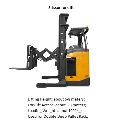 Steel Panel Large Capacity Double Deep Reach Racking for Packing Industry