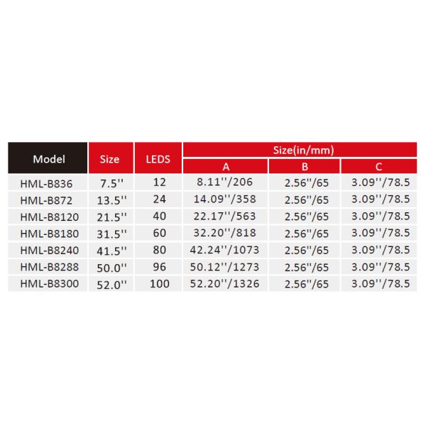 3240lm 36W 7.5 Inch Combo Beam Led Light Bar RGB Off Road Lights