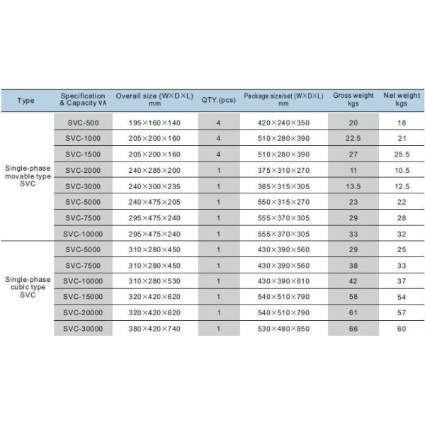 2015 high quality 2 KVA SVC(TND) Automatic Voltage stabilizer