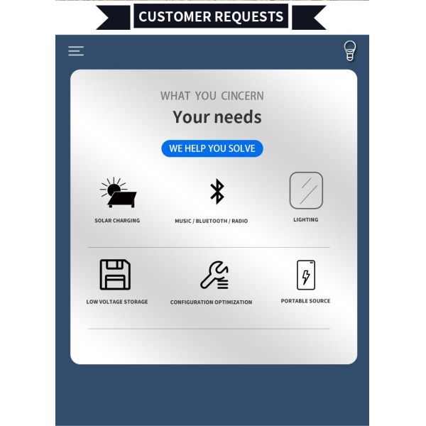 Шарики рынка ночи 15 вольт 5W*3PCS портативные солнечные для вылазок