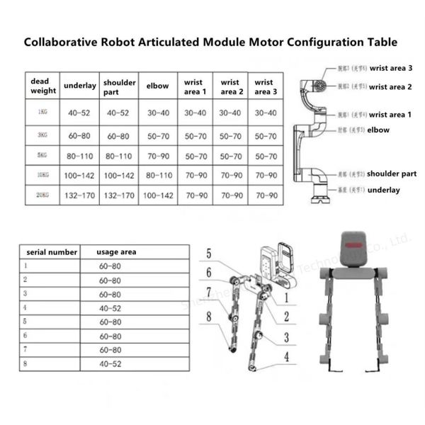 36W-1500W Robot Arm Joint Motor Servo Motor Joint DC 24V-48V Brushless