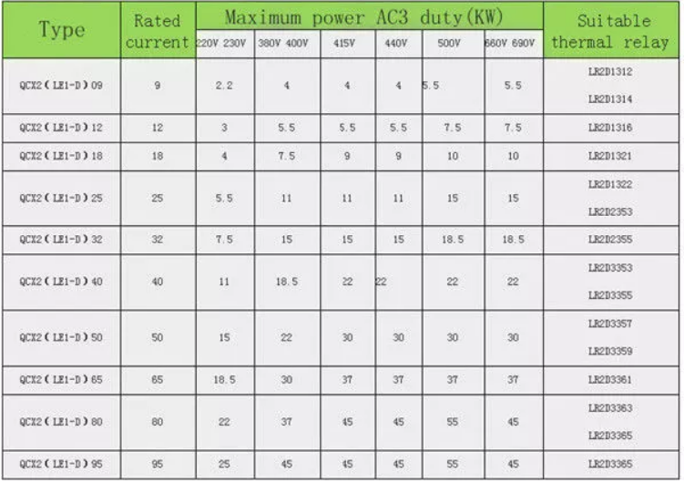 Hot sales  LE1-D80-95A /QCX2 series 3 Pole 380V with silver point ac contactor magnetic motor starter
