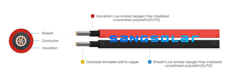 TUV/CPR H1Z2Z2-K XLPO / XLPE Solar Pv Dc Cable 25 лет жизненного цикла / 5 лет гарантии