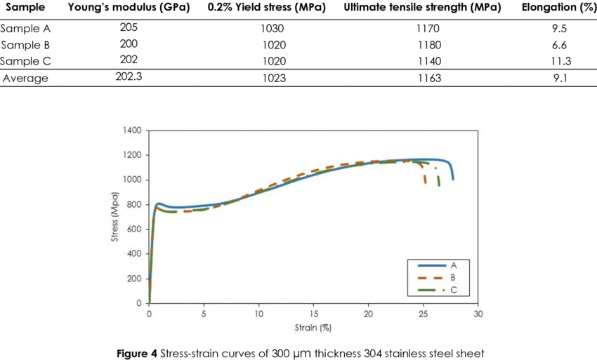 Hoja de acero inoxidable NO.1 de los VAGOS 2B del estruendo 1219m m 1220m m 1250m m del GB