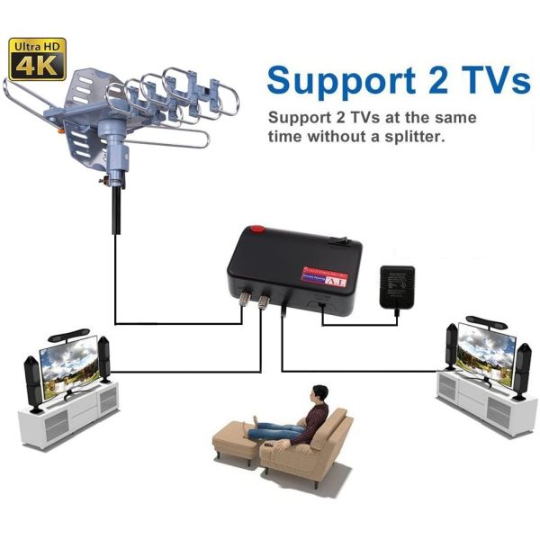 Частота 470-862 МГц высококачественная антенна Yagi TV 35dBi Внутренняя наружная антенна для телевизора