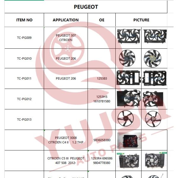 Ventilateur de radiateur 12V pour Peugeot 206 1.4i 1253.91 Remplacement OEM